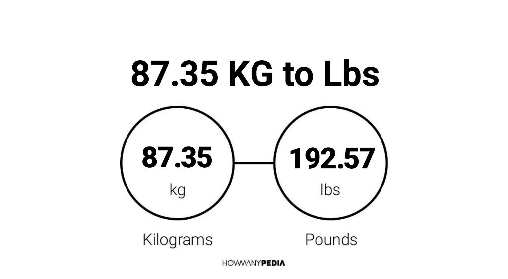 87 kilos shop in pounds