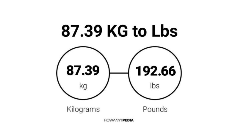 87.39 KG to Lbs