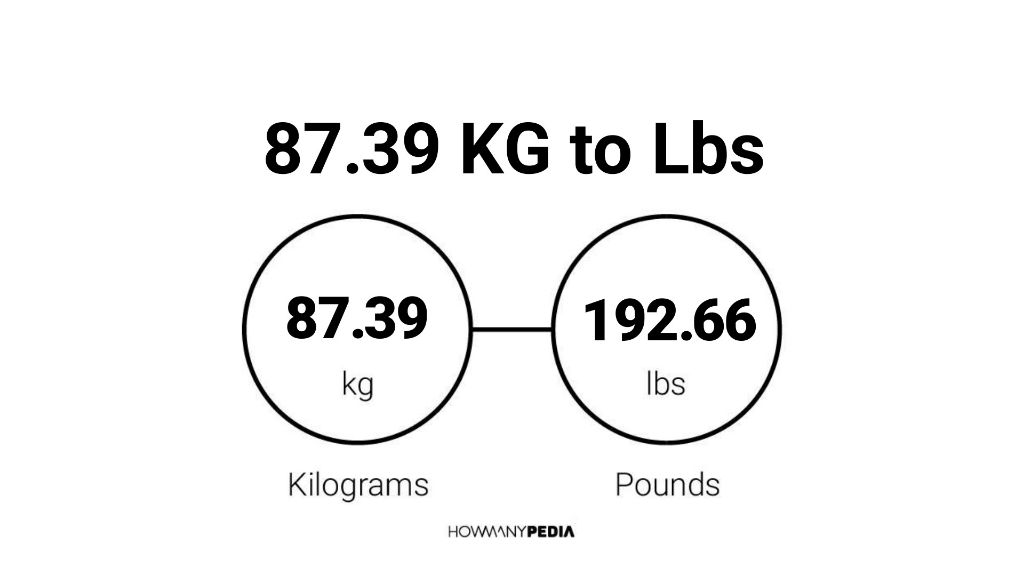 87.39 KG to Lbs