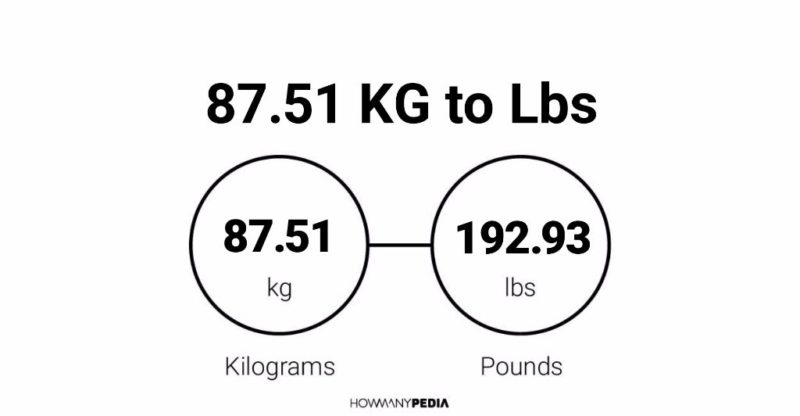 87.51 KG to Lbs