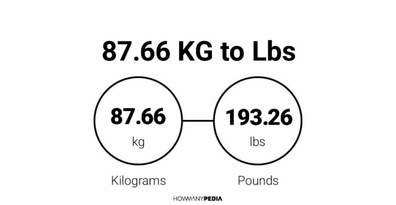 87.66 KG to Lbs