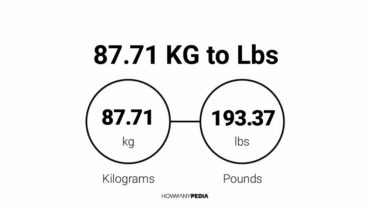 87.71 KG to Lbs