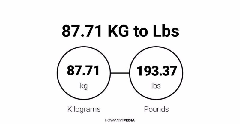 87.71 KG to Lbs