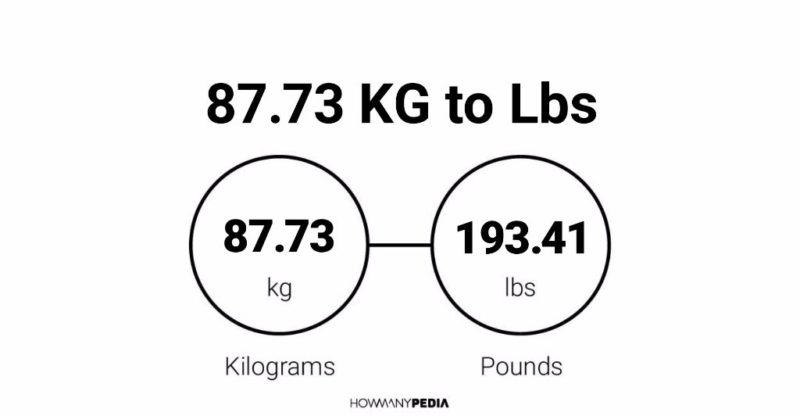 87.73 KG to Lbs