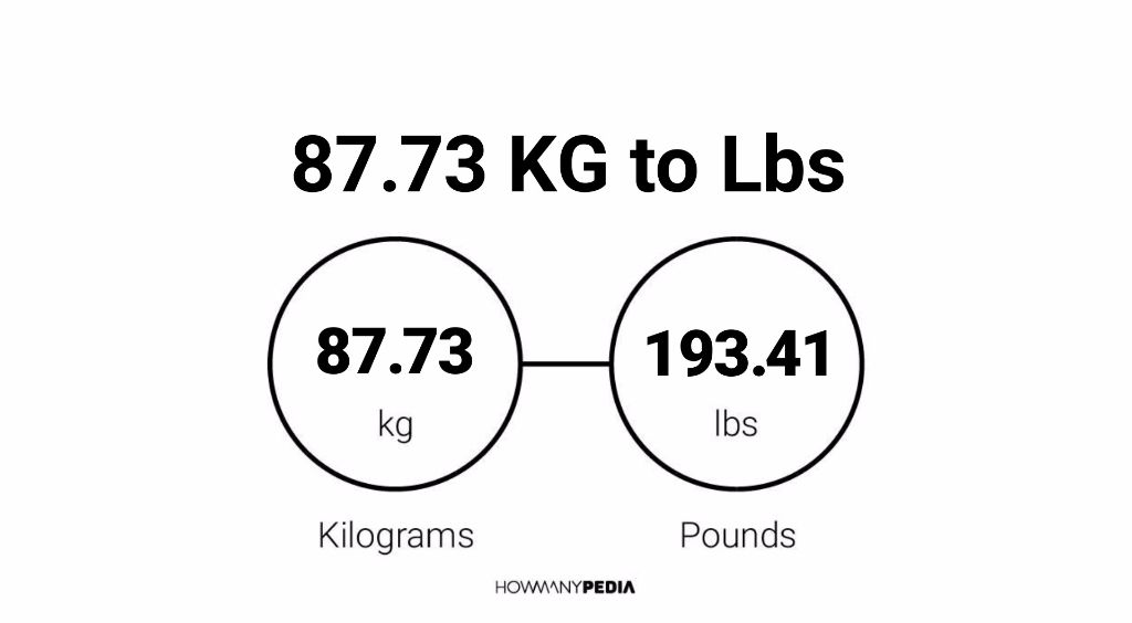 87-73-kg-to-lbs-howmanypedia