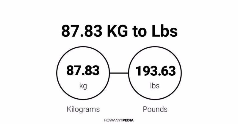 87.83 KG to Lbs