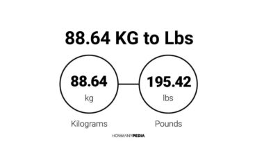 88.64 KG to Lbs