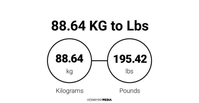 88.64 KG to Lbs