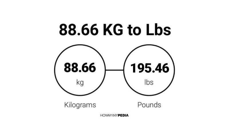 88.66 KG to Lbs