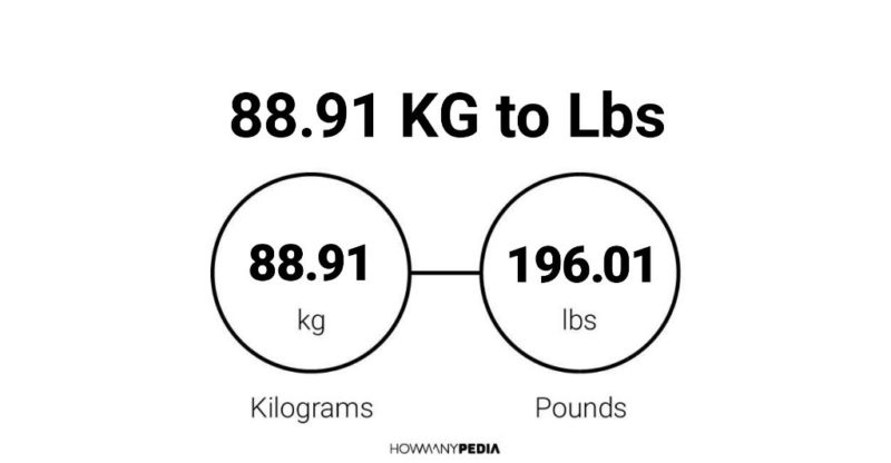 88.91 KG to Lbs