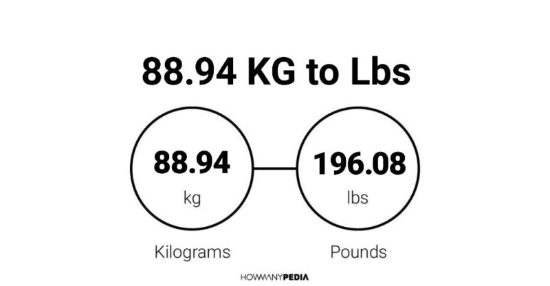 88.94 KG to Lbs