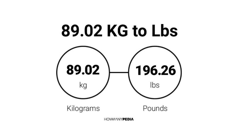 89.02 KG to Lbs