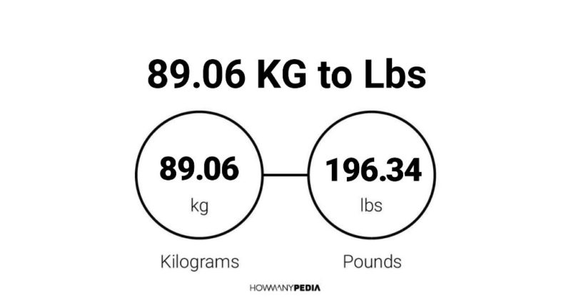 89.06 KG to Lbs