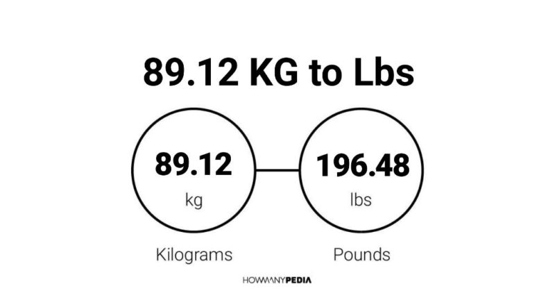 89.12 KG to Lbs