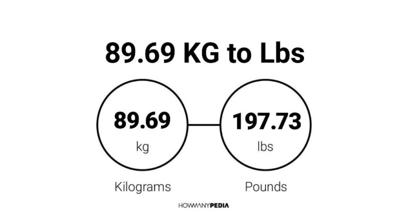 89.69 KG to Lbs