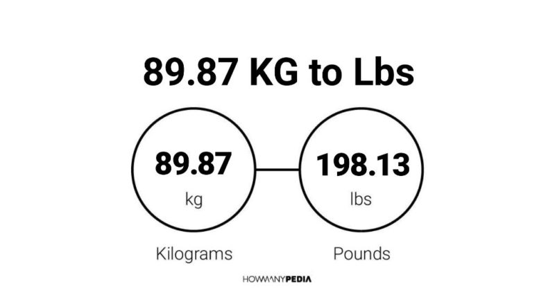 89.87 KG to Lbs