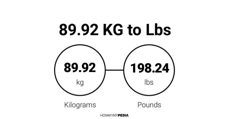 89.92 KG to Lbs