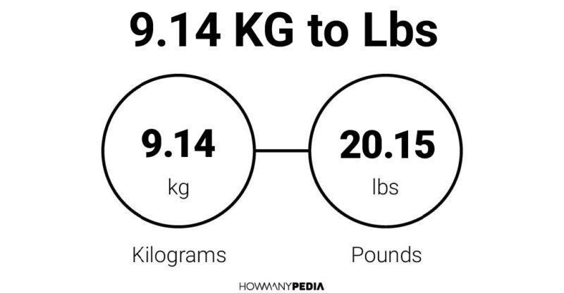 9.14 KG to Lbs