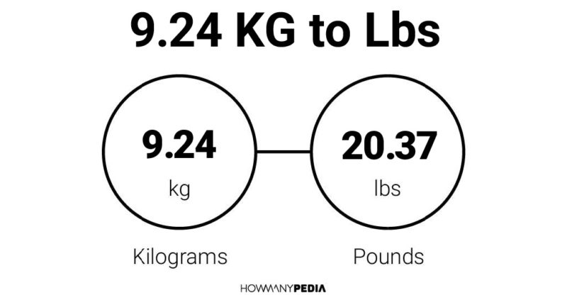 9.24 KG to Lbs