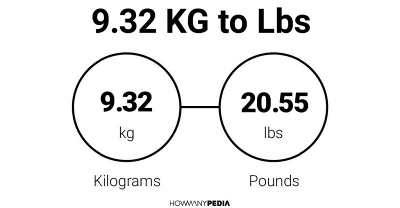 9.32 KG to Lbs