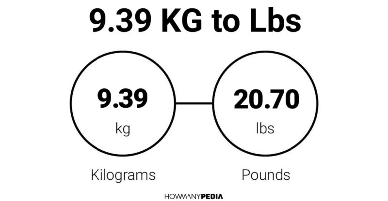 9.39 KG to Lbs