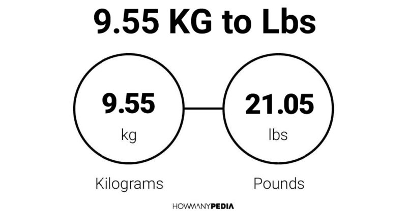 55 kg in lbs