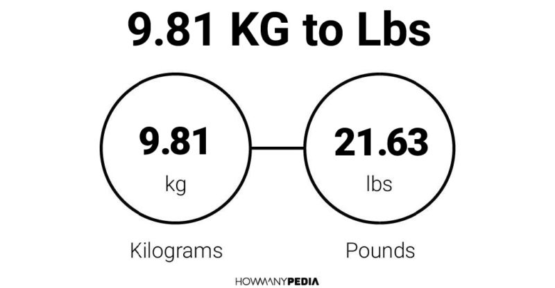 9.81 KG to Lbs