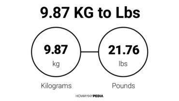 9.87 KG to Lbs