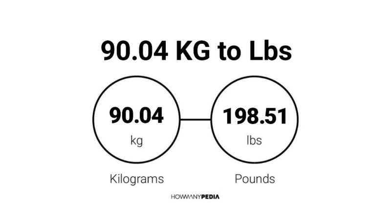 90.04 KG to Lbs