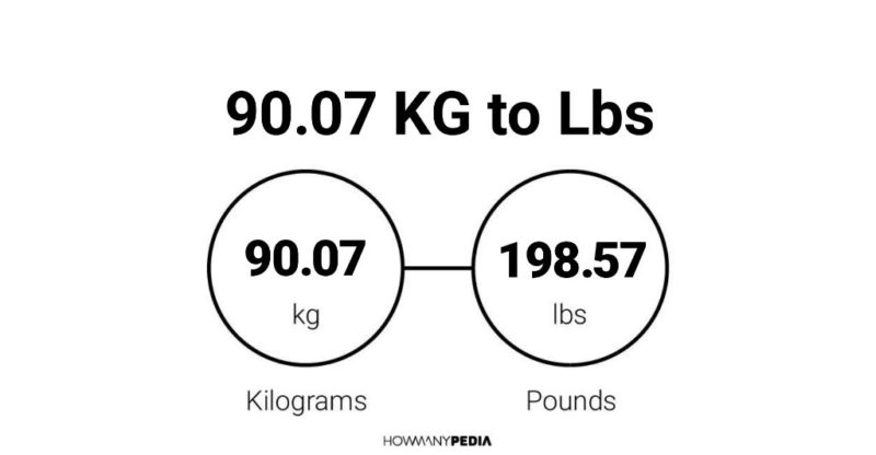 90.07 KG to Lbs