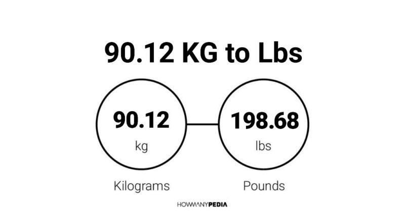 90.12 KG to Lbs