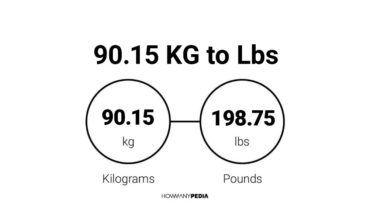 90.15 KG to Lbs