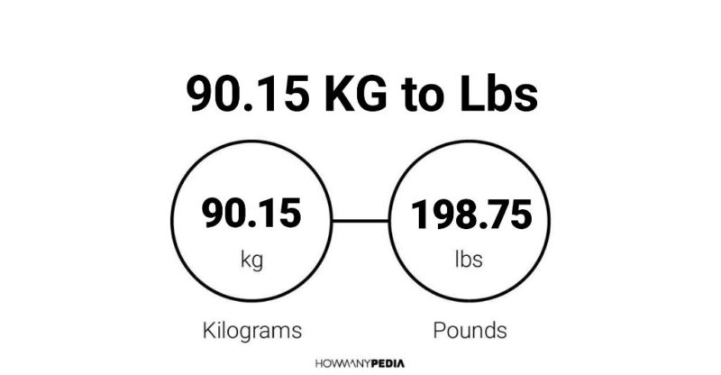 90.15 KG to Lbs