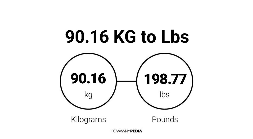 90.16 KG to Lbs – Howmanypedia.com