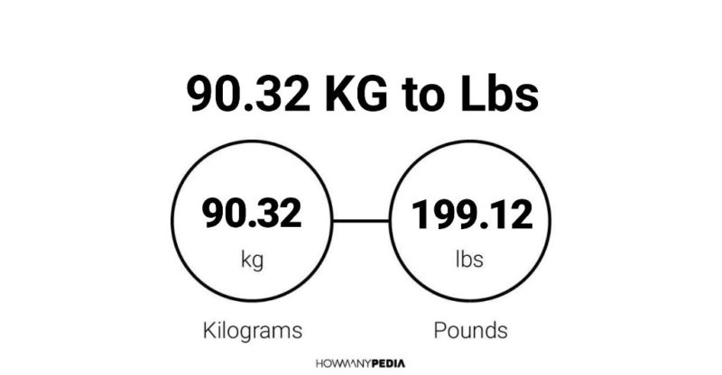 90.32 KG to Lbs