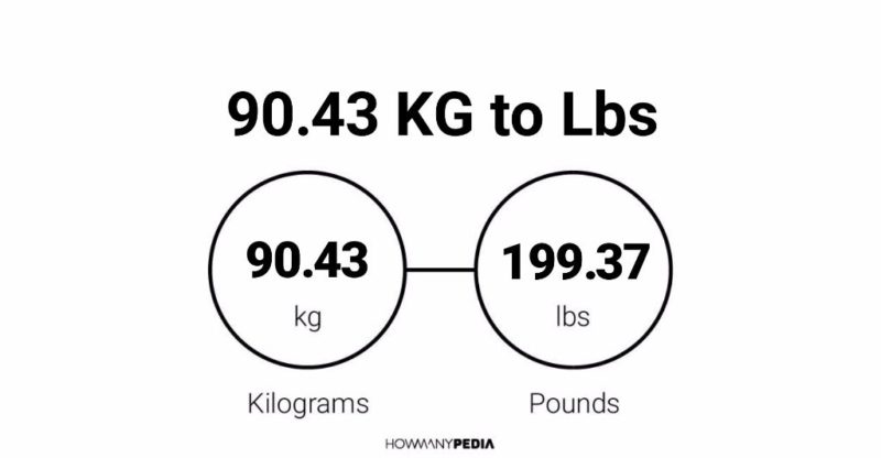 90.43 KG to Lbs