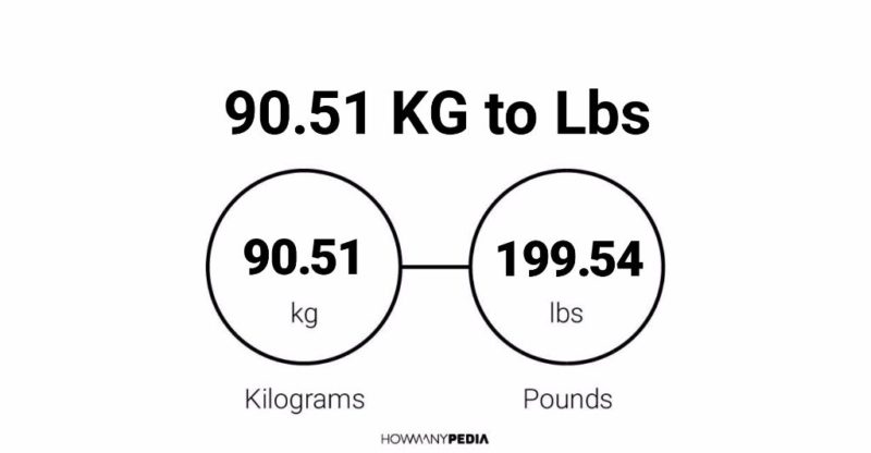 90.51 KG to Lbs