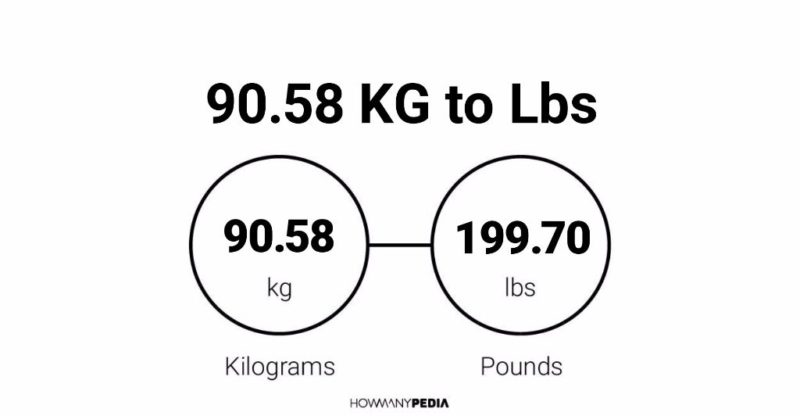 90.58 KG to Lbs