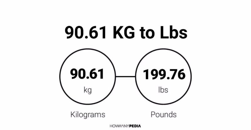 90 kilograms 2025 in lbs