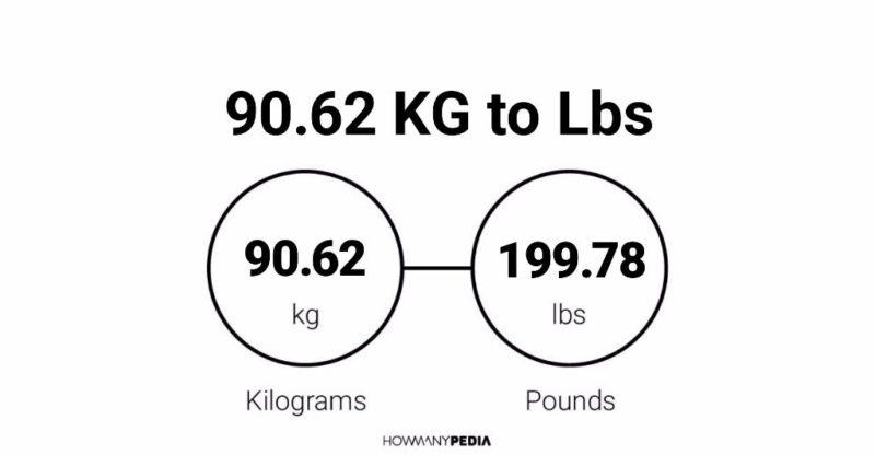 90.62 KG to Lbs