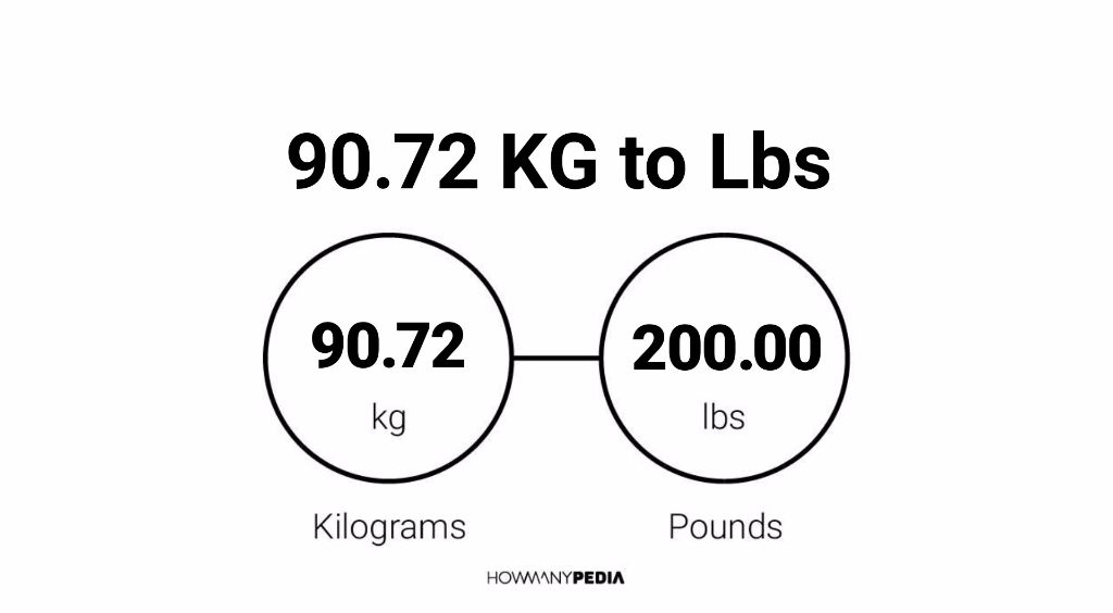 90-72-kg-to-lbs-howmanypedia