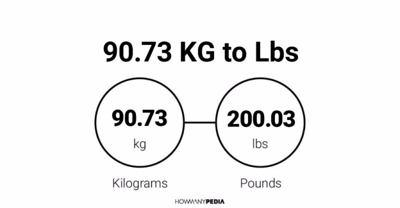 90.73 KG to Lbs