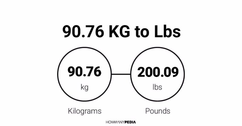 90-76-kg-to-lbs-howmanypedia