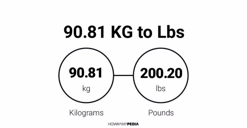 90.81 KG to Lbs