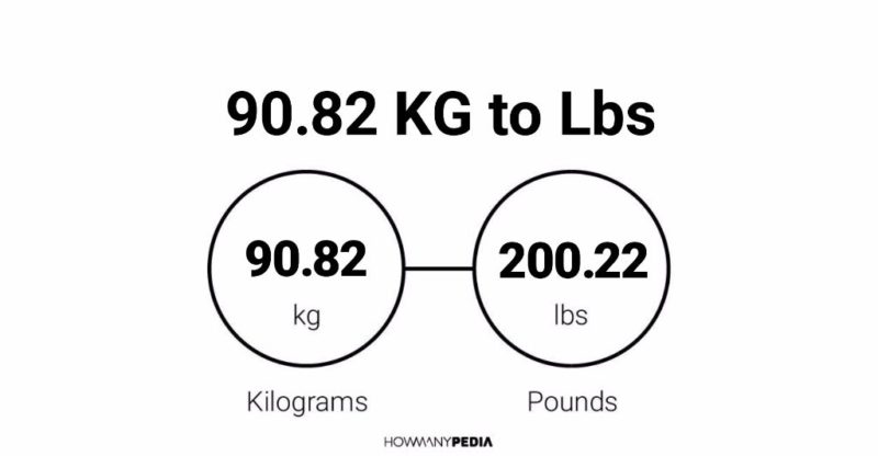 90.82 KG to Lbs