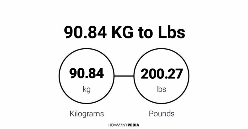 90.84 KG to Lbs