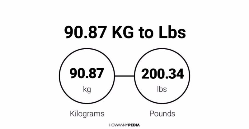 90.87 KG to Lbs