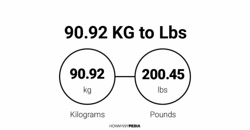 90.92 KG to Lbs