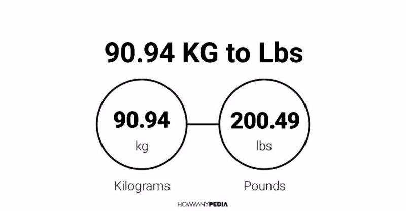 90.94 KG to Lbs