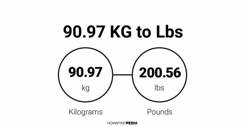 90.97 KG to Lbs